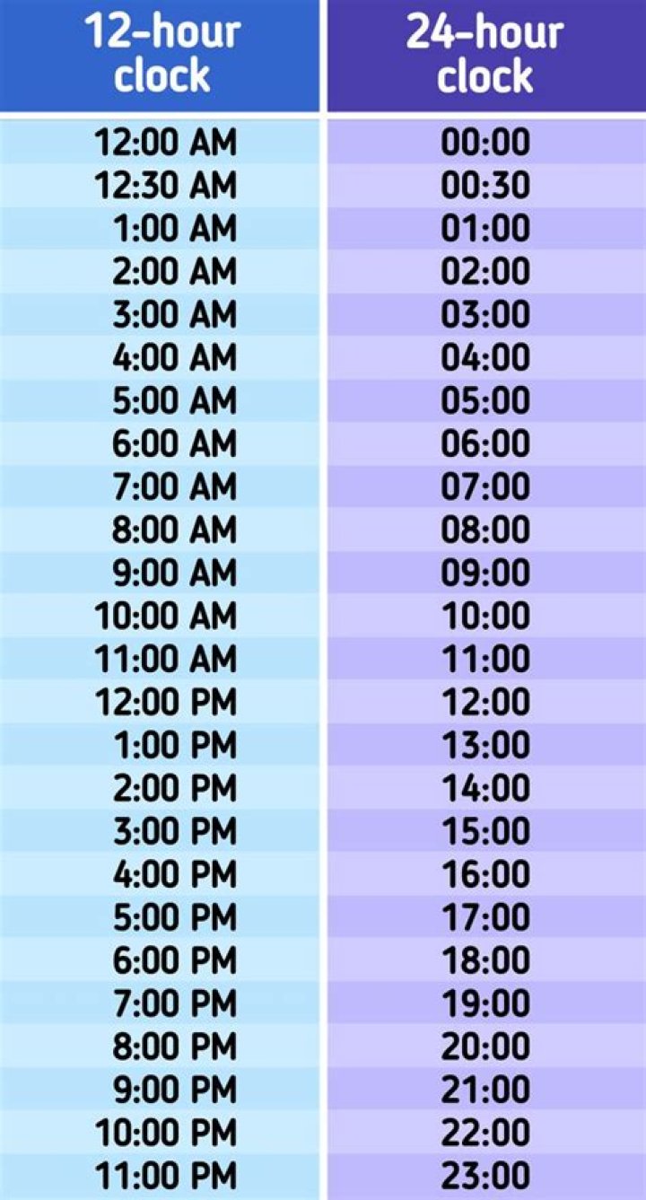 Python Croniter get time in 24 hour format