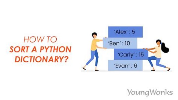 python dictionary sorting in descending order based on values