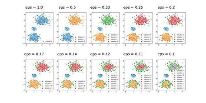 Python EPS Visualization Error