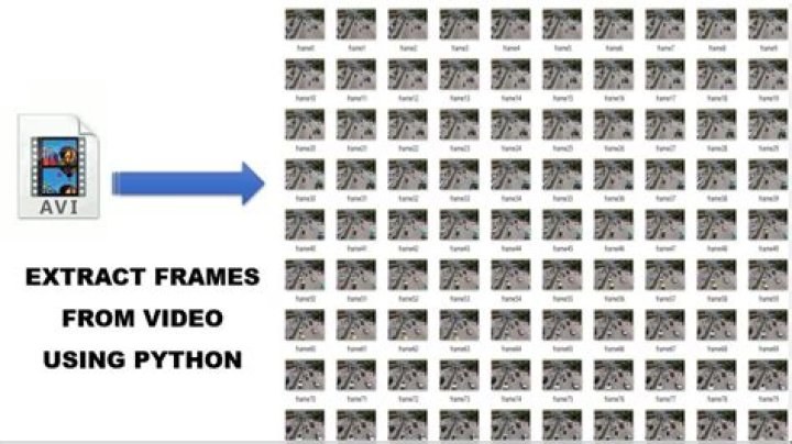 Python - Extracting and Saving Video Frames