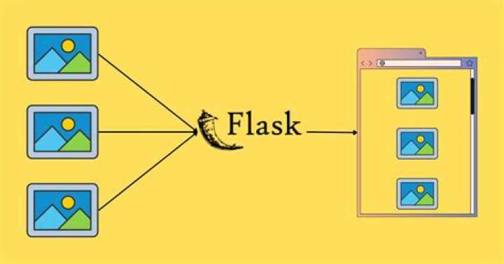 python flask display image on a html page [duplicate]
