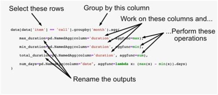 Python group by