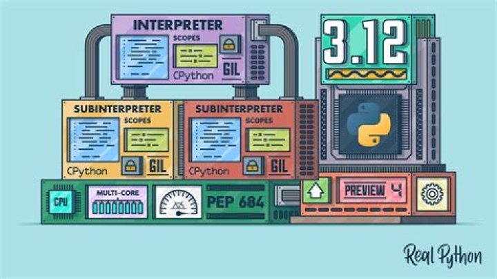 Python Interpreter only using 12% CPU Power