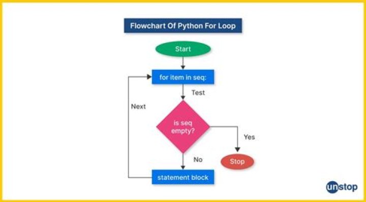 Python Loop for temperature [closed]