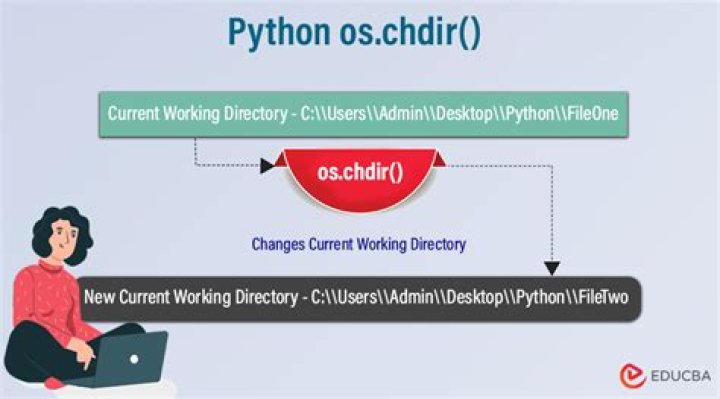 Python os.chdir is modifying the passed directory name