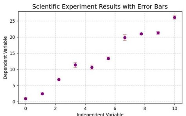 Python Pylab scatter plot error bars (the error on each point is unique)