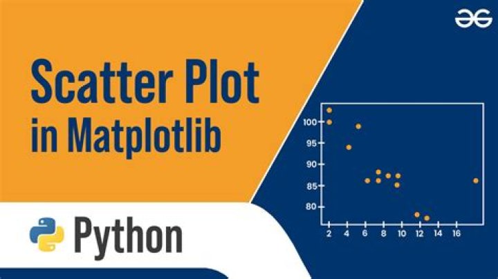 Python pyplot text with square root