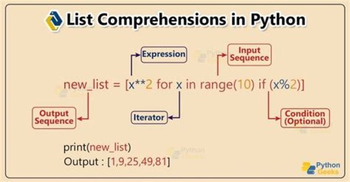 Python Set Comprehension
