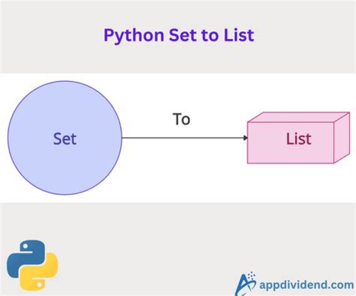 Python set to list