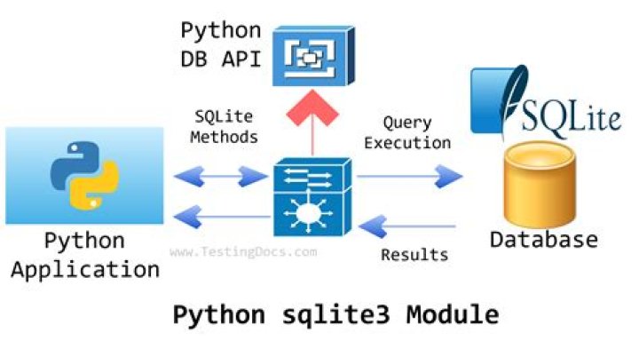 Python Sqlite3 advanced grouping