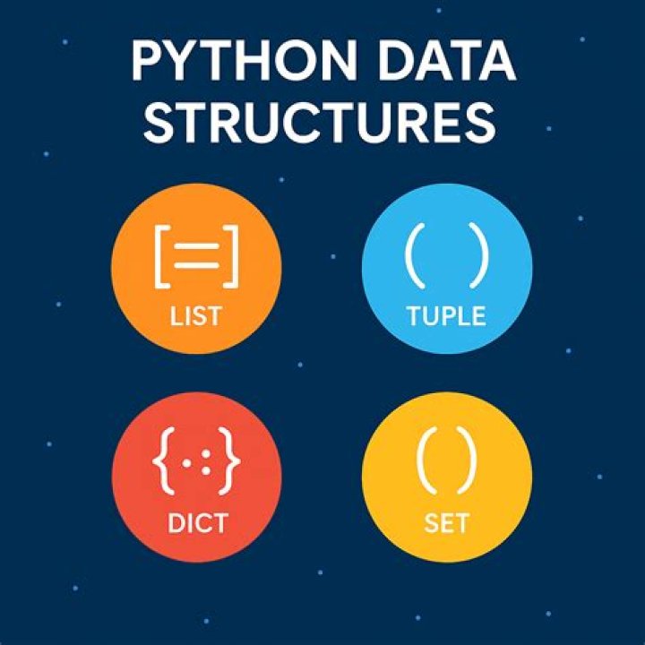 python tuple to dict