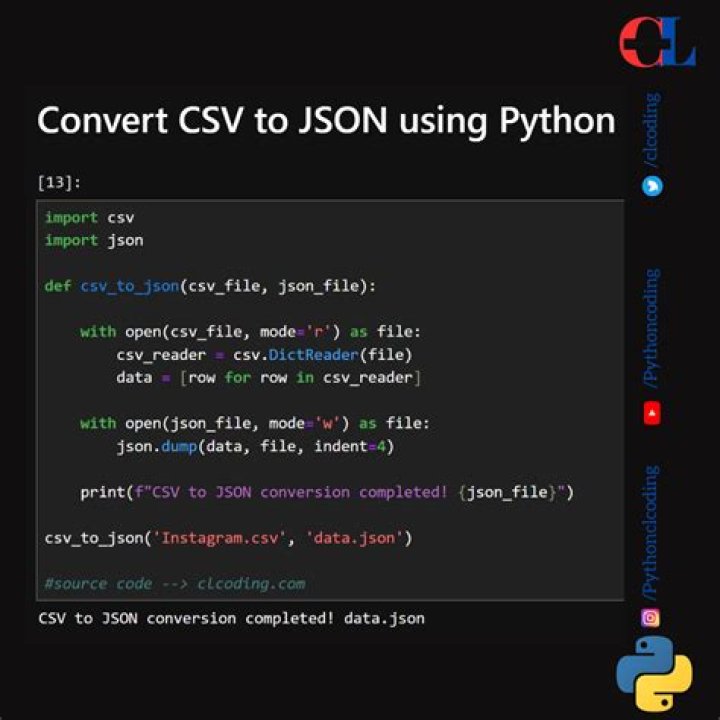 Python turning CSV to JSON with headers