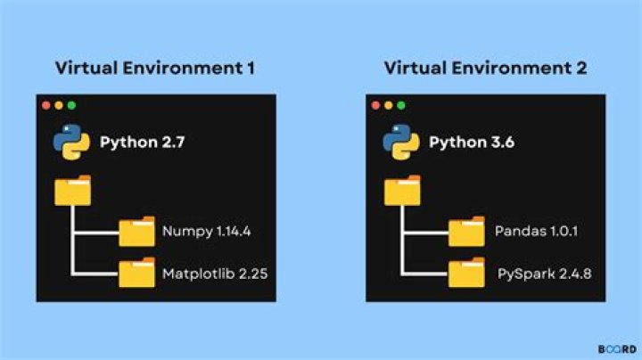 Python Virtual Environment - sys.path