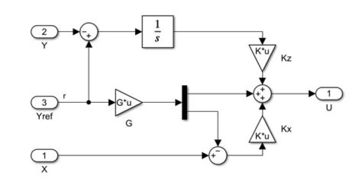 Q and R selection problem in LQI design
