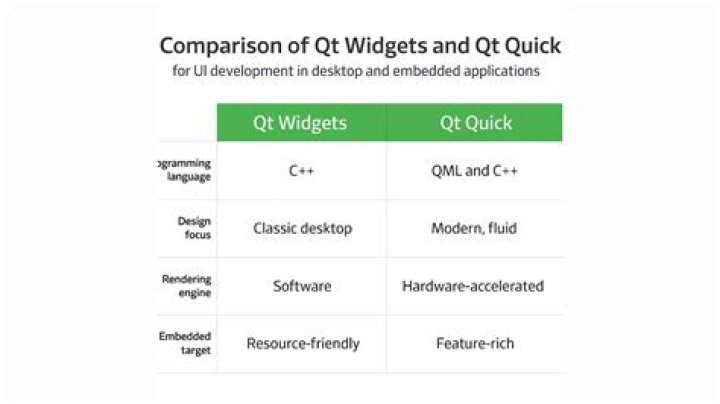 Qt Designer vs Qt Quick Designer vs Qt Creator?
