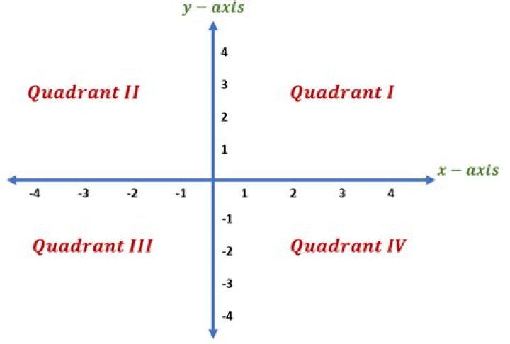 Quadrant Image 3