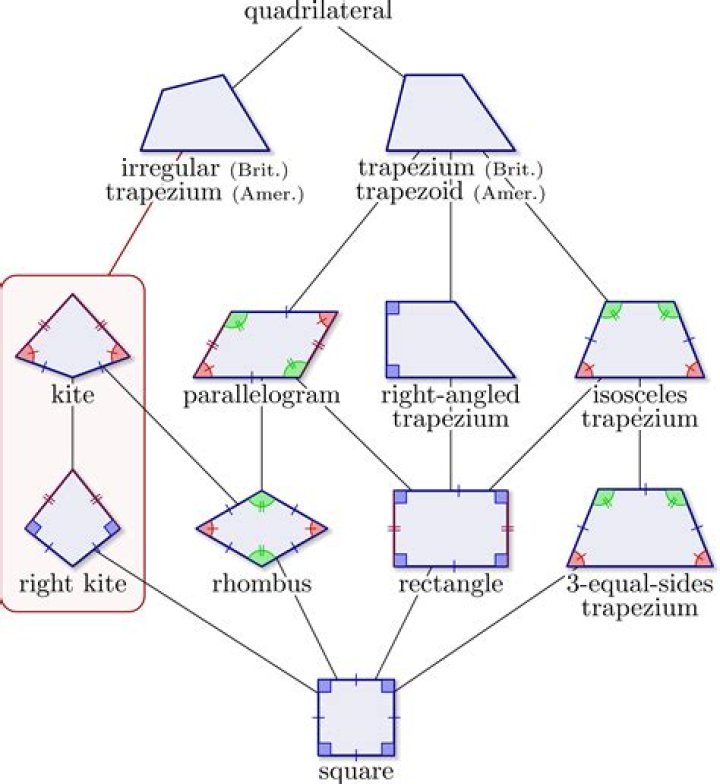 Quadrilateral inside a polygon having no common side,different approach.