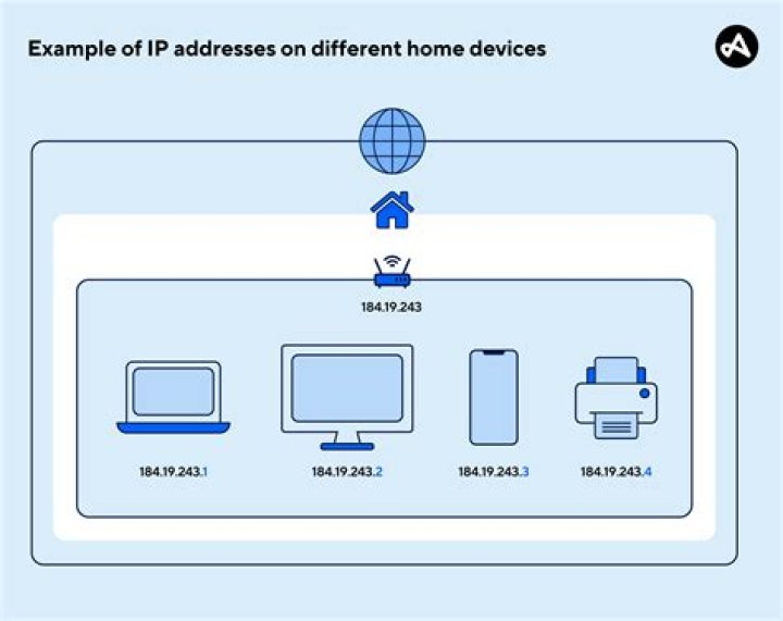 Question about IP Address on VirtualBox for a home server