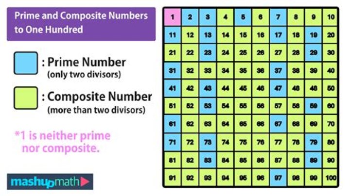 Question about prime numbers: how to find $\pi(x)$ quickly? [closed]