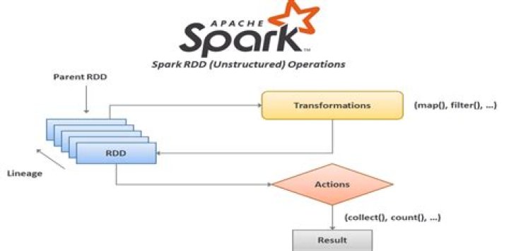 Question about rdd.pipe() operator on Apache Spark