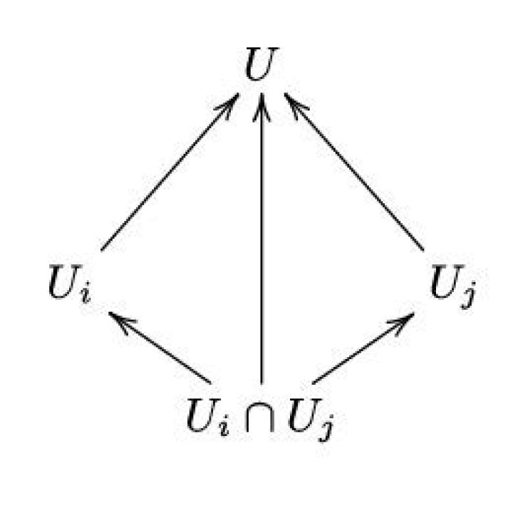 Question on the definition of the category of elements of a presheaf.