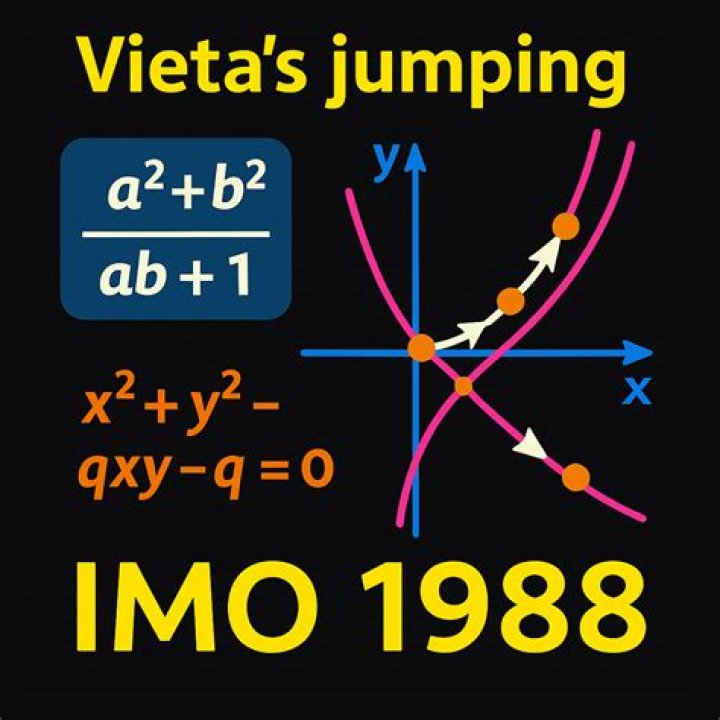 
Questions tagged [vieta-jumping] 