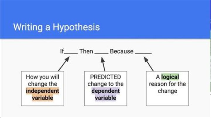 Questions using If/Then and IFF