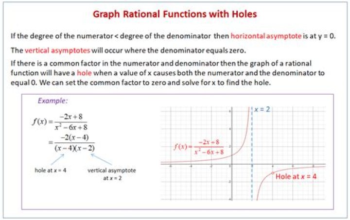 Quick way to determine if a rational function has a hole on the $x$-axis....