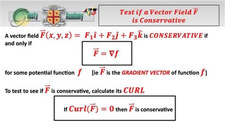 Quickest way to determine if a vector field is conservative?