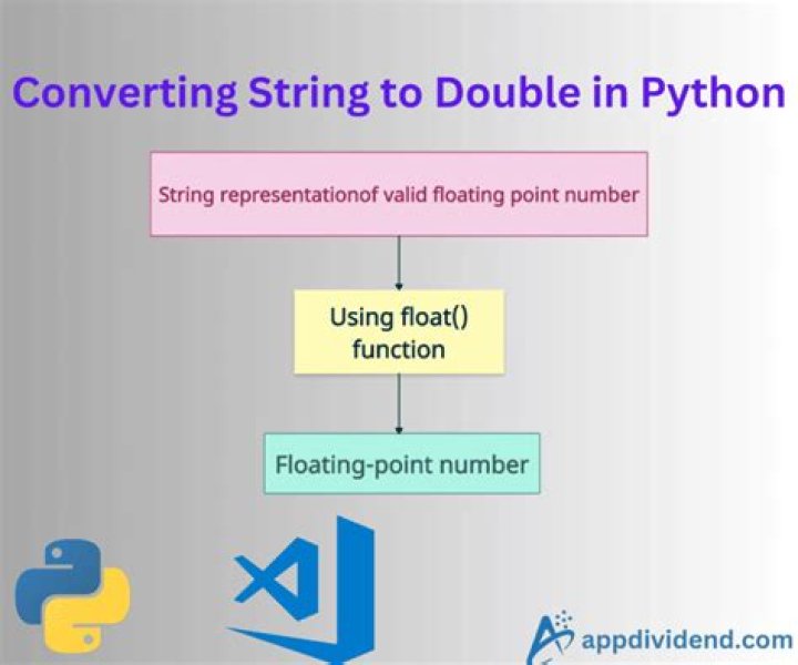 R: Converting from string to double