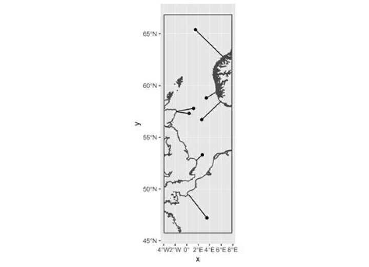 R measuring distance from a coastline