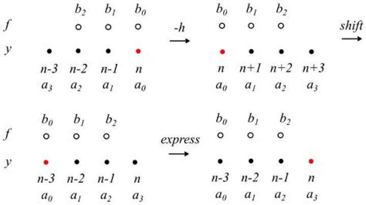 Radial differential form