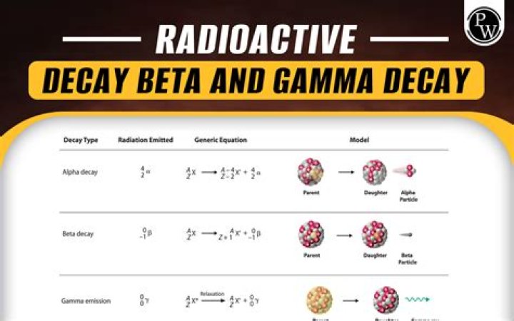 Radioactive Decay formula is $A=A_0e^{-kt}$. How many years until 10 grams decay so that only 8 remain