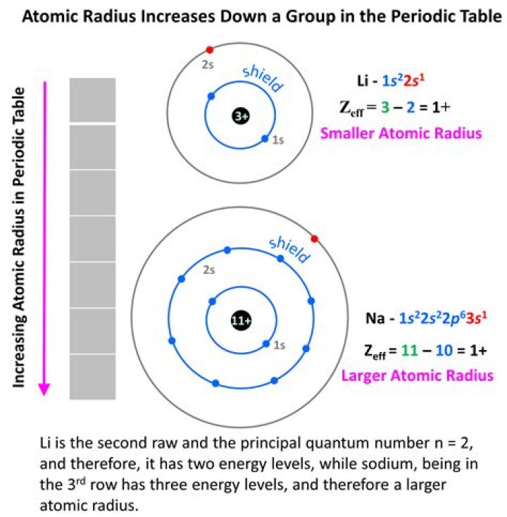 radius of shell