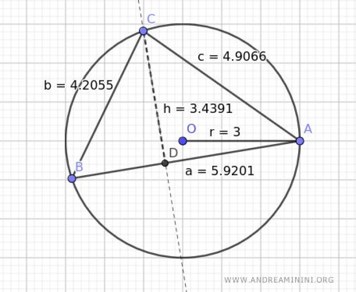 Radius of the circumscribed circle of a regular polygon