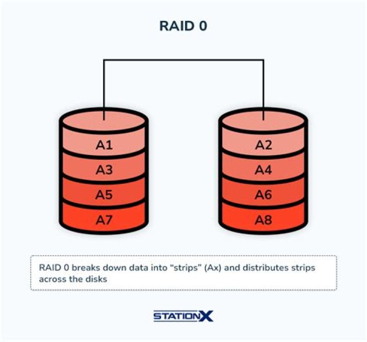 RAID 0 performance gains?