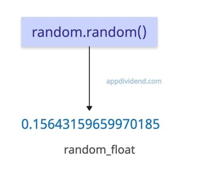 Random float number
