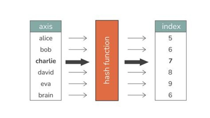 Random hash in Python