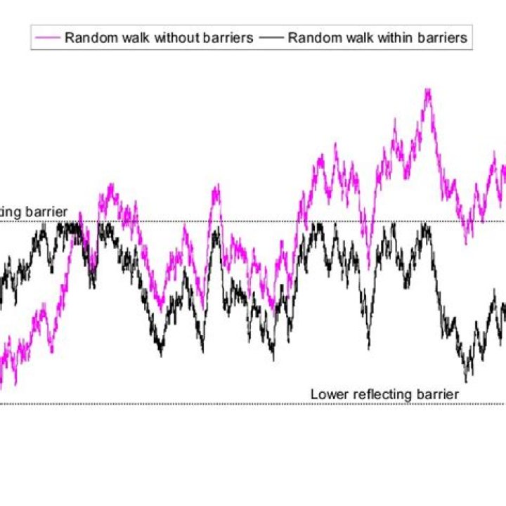 Random walk with reflective barriers