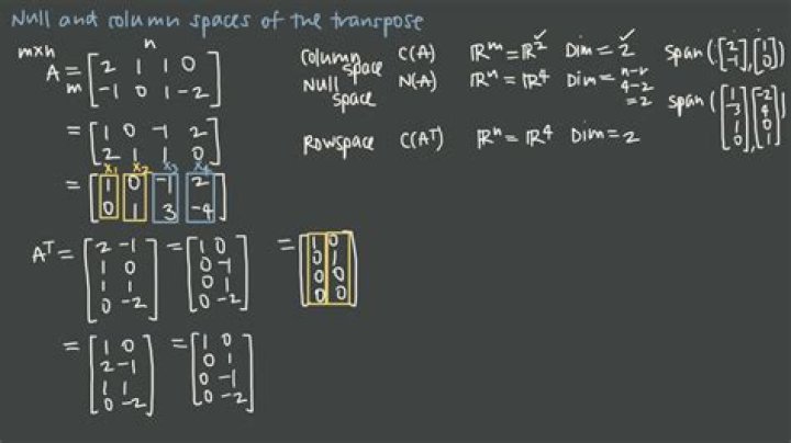 Range of A and null space of the transpose of A