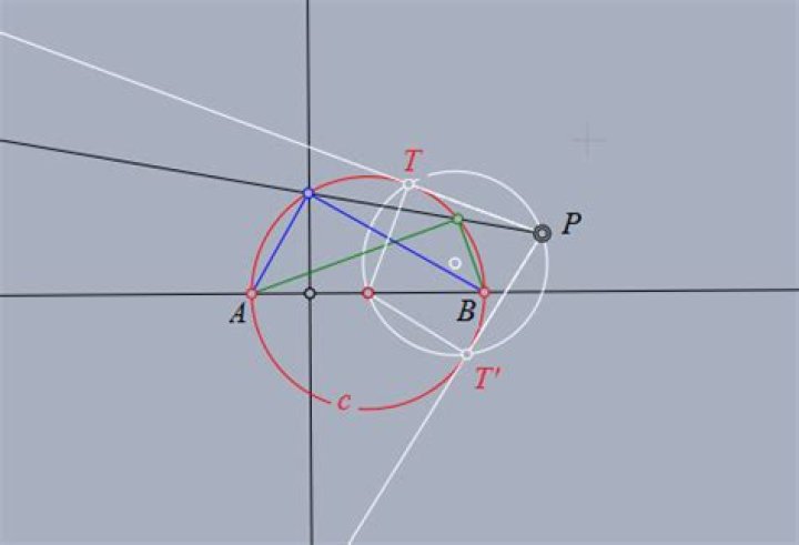 Range of slope of line PQ
