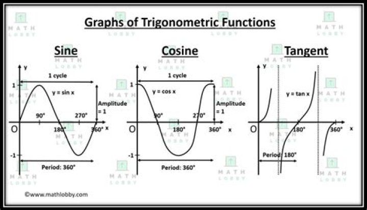 Ranges (Images) of $\sin$,$\cos$,$\tan$ in complex analysis
