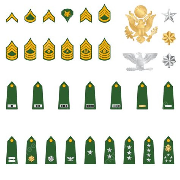 Rank Badges