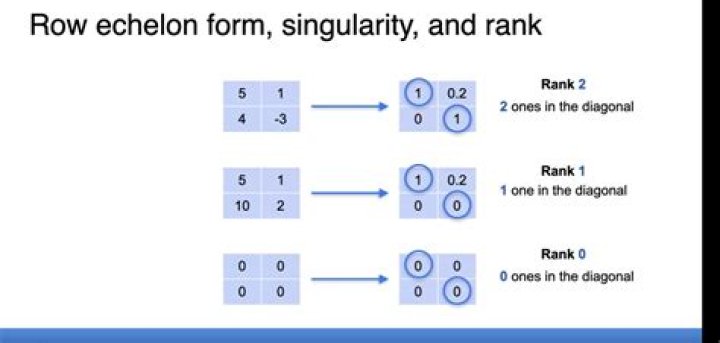 Rank of a Matrix under certain conditions
