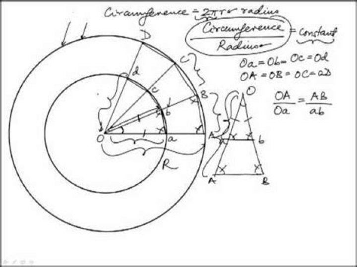 Ratio of circumference to radius