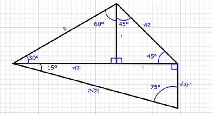 Ratio of Legs in 15, 75, 90 triangles