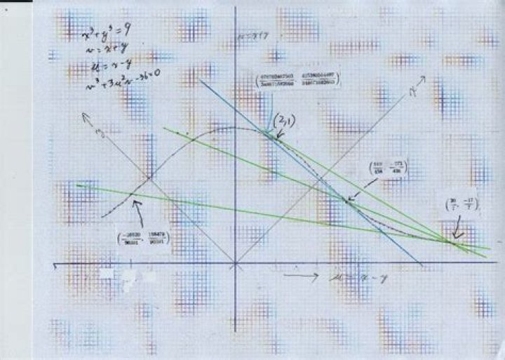 Rational solutions of $x^3+y^3=9$