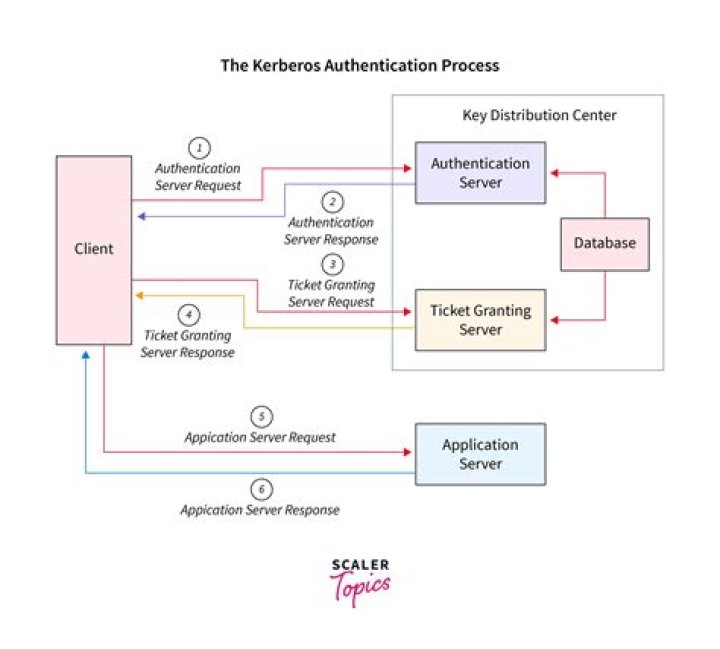 rdesktop, credSSP and kerberos