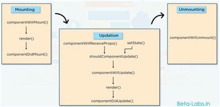 React Functional Component: how to use componentDidMount()