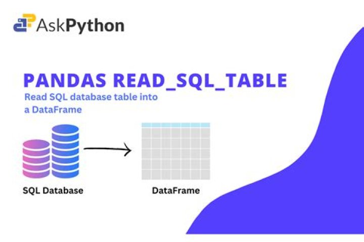 Read External SQL File into Pandas Dataframe